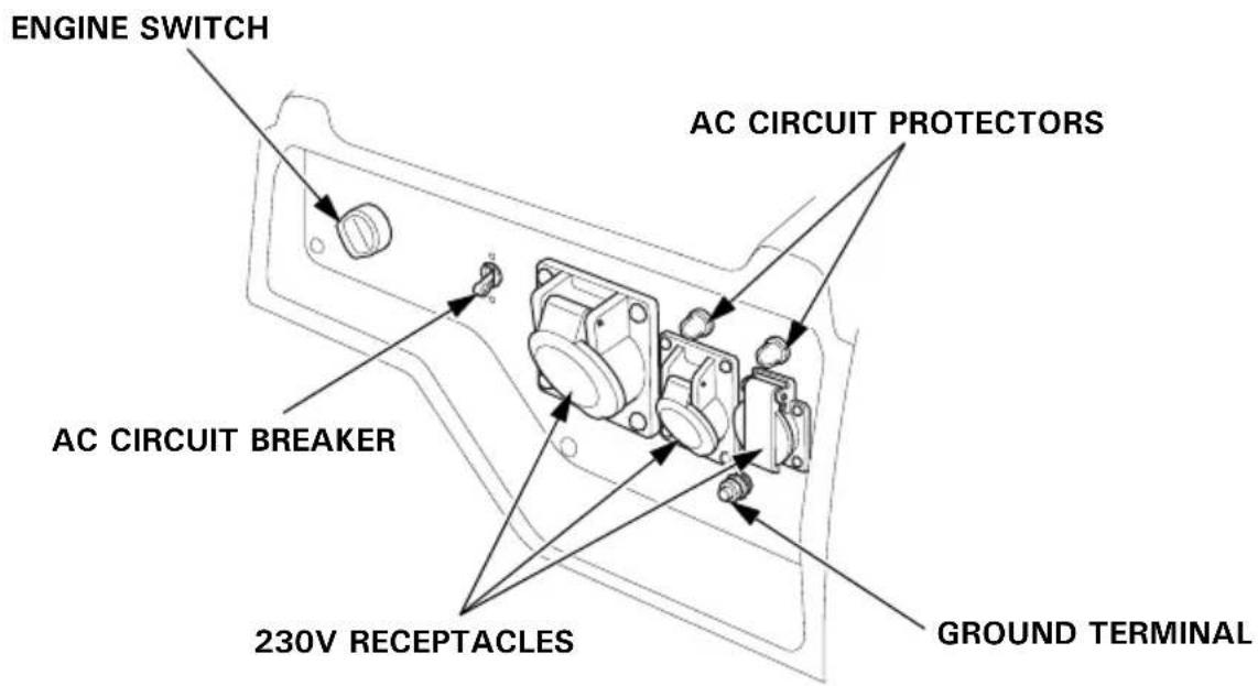 Honda EG4500CL - CONTROL PANEL - 6