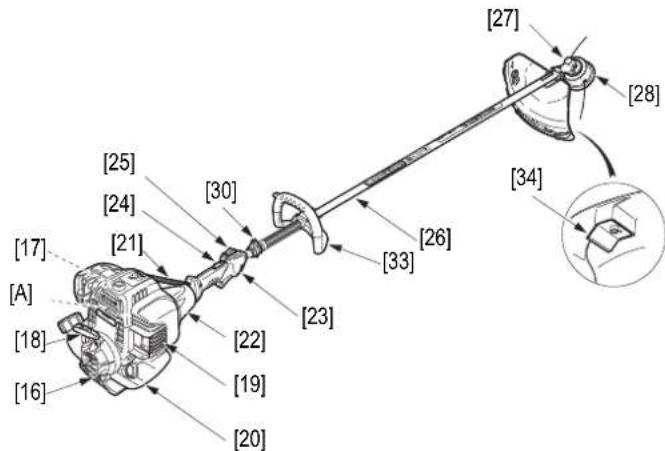 Honda UMK 435 UE - DESCRIPCIÓN GENERAL - 2