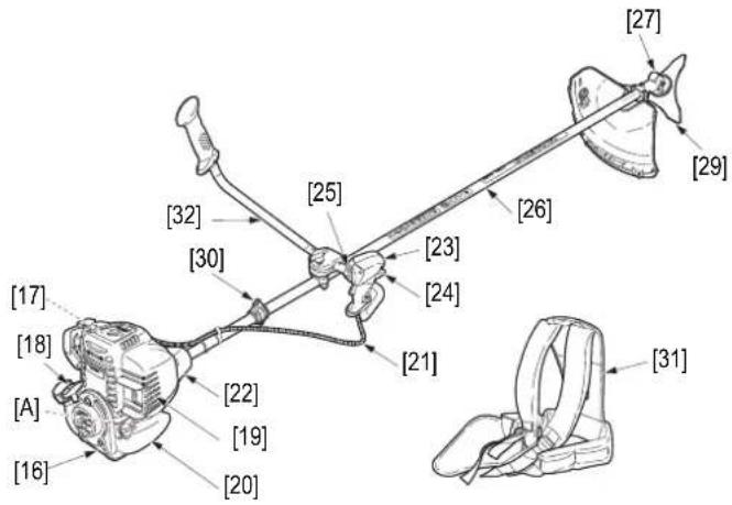 Honda UMK 435 UE - DESCRIZIONE GENERALE - 1