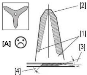 Honda UMK 435 UE - [A] Incorrecto - 1