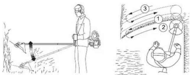 Honda UMK 435 UE - PRECAUCIÓN: - 1
