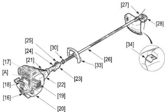 Honda UMK 435 UE - BESCHRIJVING - 2