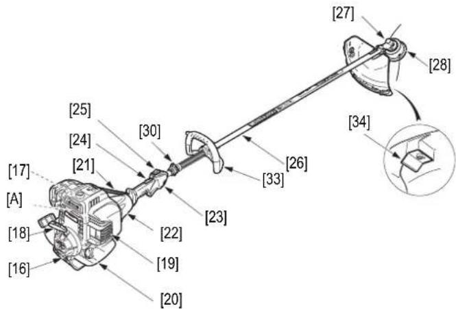 Honda UMK 435 UE - GENERAL DESCRIPTION - 2