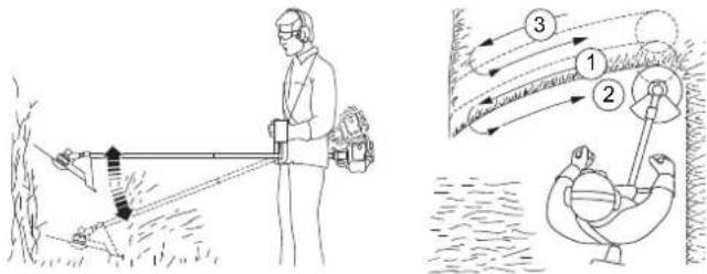Honda UMK 435 UE - PRECAUZIONI: - 1