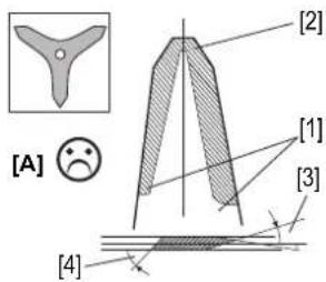 Honda UMK 435 UE - [A] Fout - 1