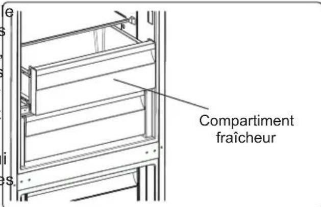 e s i s. Compartment fraîcheur