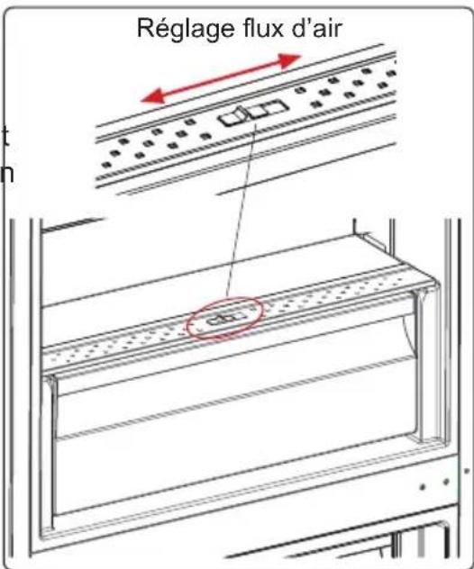Réglage flux d'air
