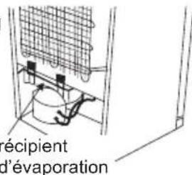 récipient d'évaporation