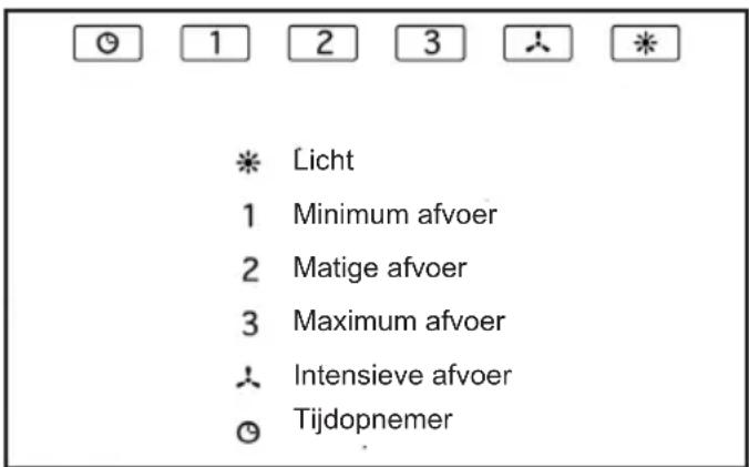 Küppersbusch LB 8650.1E - Bruksanvisning - 1