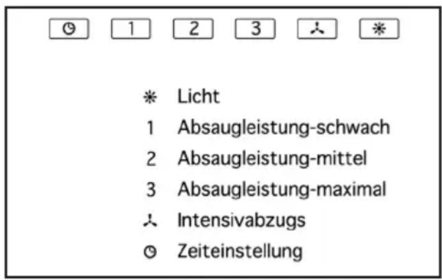 Küppersbusch LB 8650.1E - Gebrauchsanleitung - 1