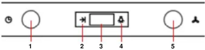 Küppersbusch DW 9350.0 - Οδηγίες Χρήσης - 1