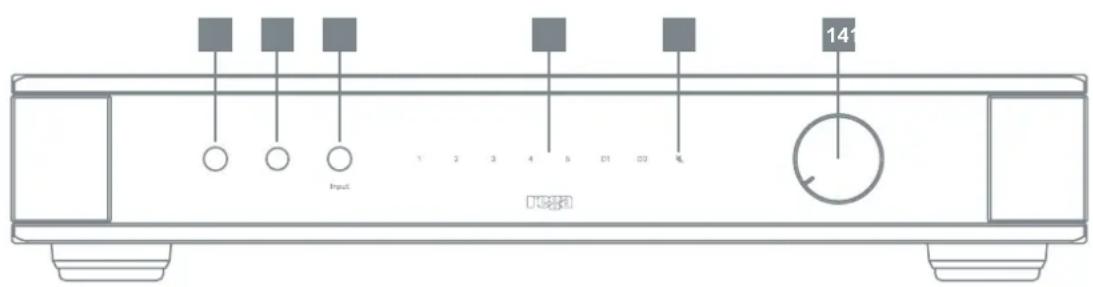 REGA Elex MK4 - COMMANDES DU PANNEAU AVANT - 4