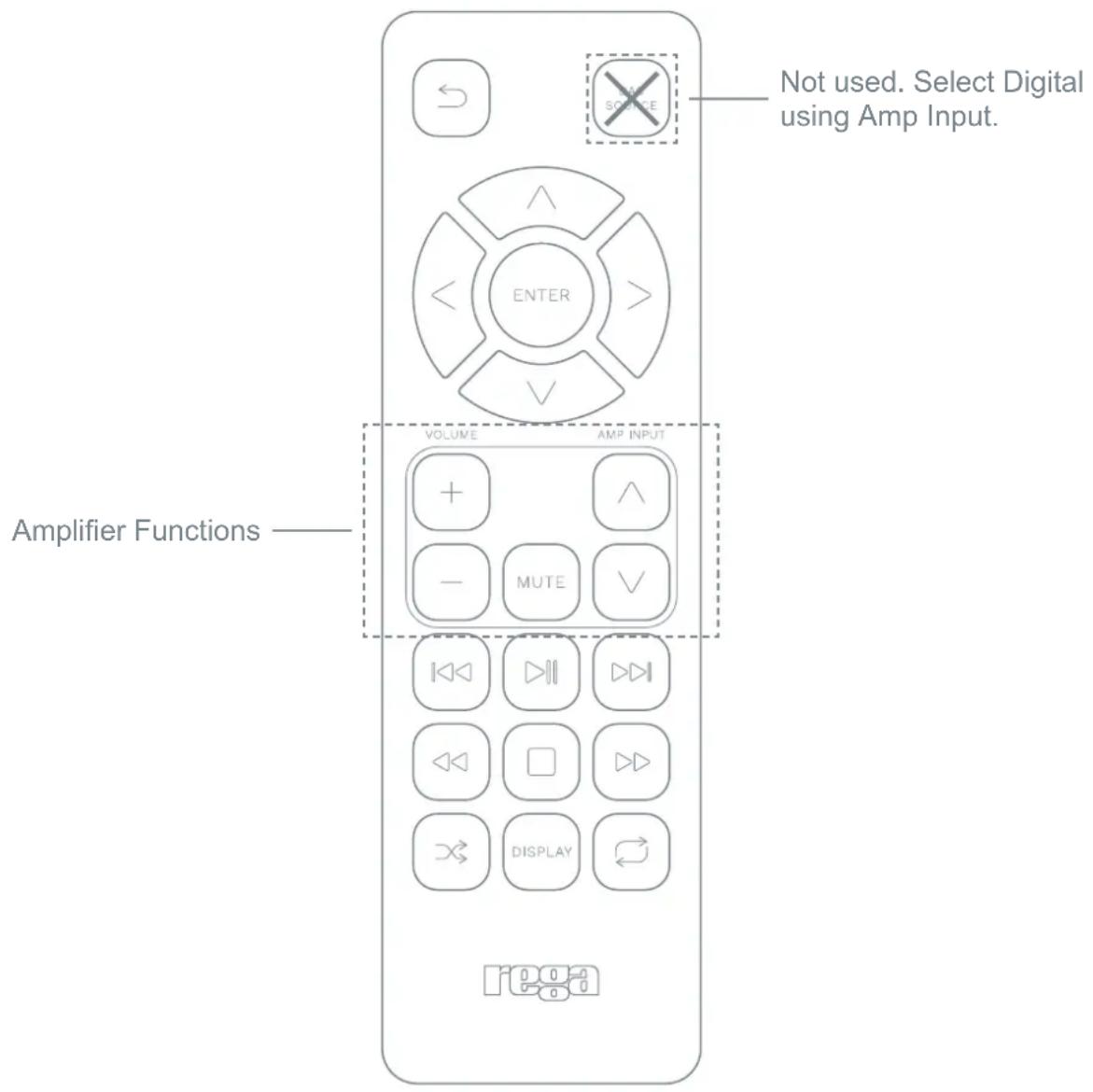 REGA Elex MK4 - MINI REMOTE CONTROL - 1