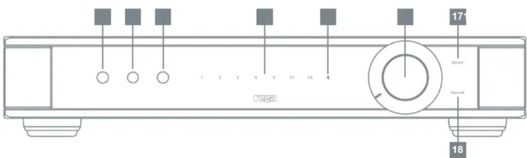 REGA Elicit MK5 - FRONTBEDIENEINHEITEN - 4