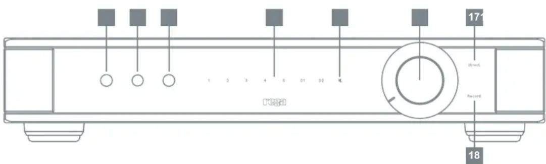 REGA Elicit MK5 - CONEXIONES DEL PANEL TRASERO - 5
