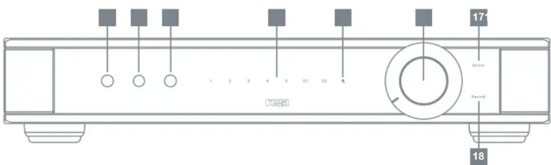 REGA Elicit MK5 - BEDIENINGSORGANEN OP HET VOORPANEEL - 4