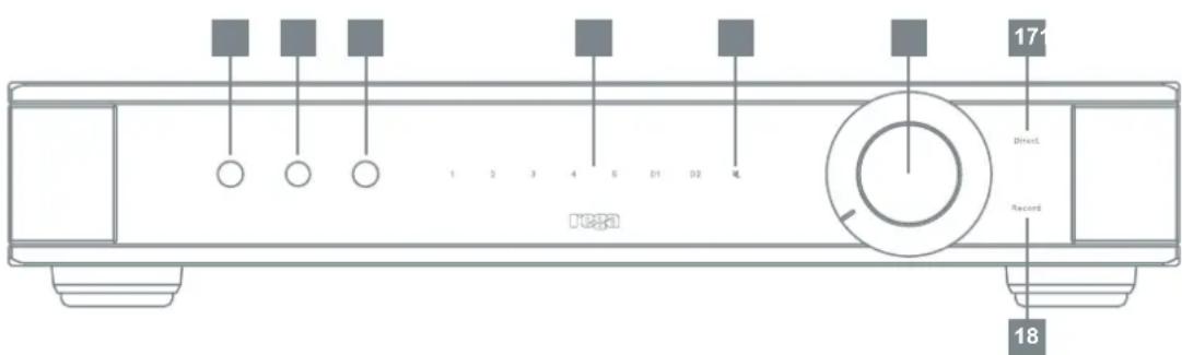 REGA Elicit MK5 - CONTROLOS DO PAINEL FRONTAL - 4