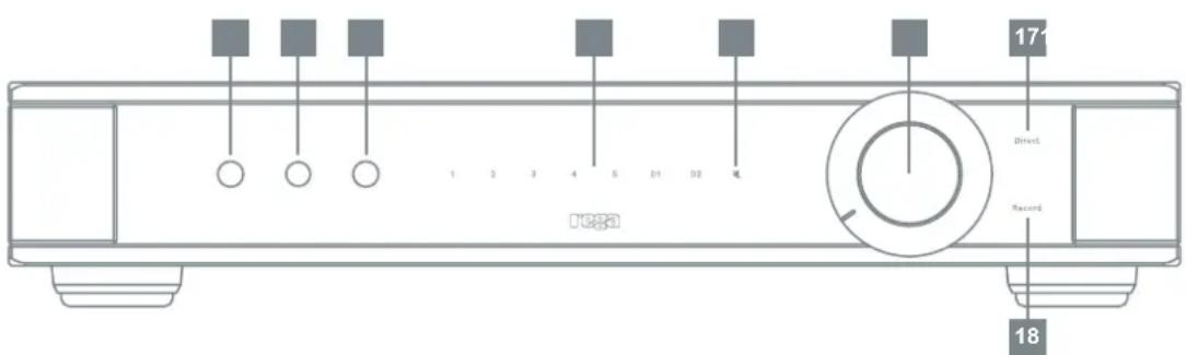 REGA Elicit MK5 - POŁACZENIA NA TYLNYM PANELU - 4