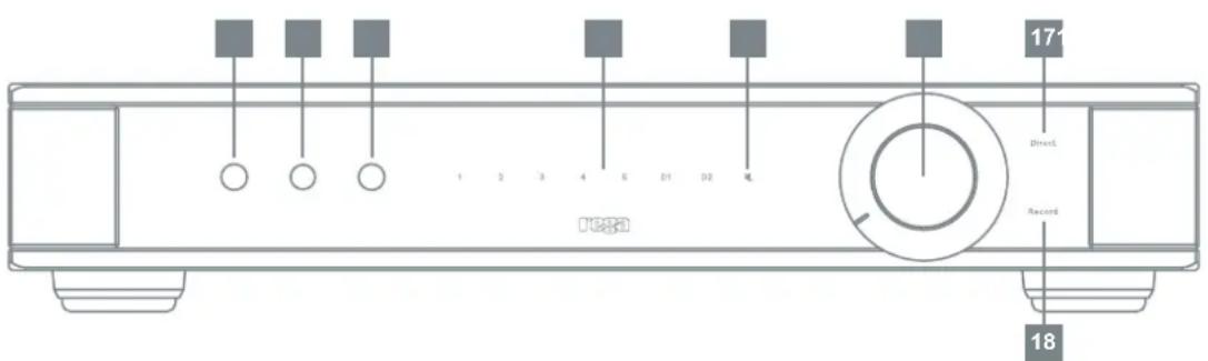REGA Elicit MK5 - COMANDI SUL PANNELLO FRONTALE - 4