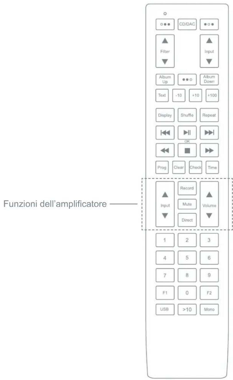 REGA Elicit MK5 - TELECOMANDO SOLARIS - 1
