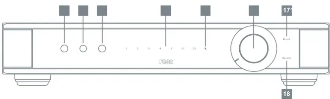 REGA Elicit MK5 - CONNECTIVITÉ SUR LE PANNEAU ARRIÈRE - 5