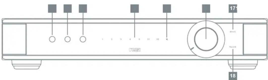 REGA Elicit MK5 - REGLAGE - 4