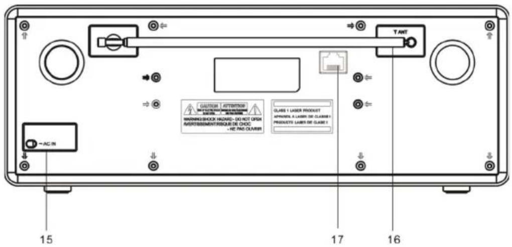 TANT CAUTION | ATTENTION MININGSHOCK HEADS- DO NOT OPEN AVERTISSEMENT/RESQUE DE CHOC -HE PAS OLIVER CLASS 1 LASER PRODUIT APPARES A LASER DE CLASER 2 PRODUCTS LABES DE CLASS 2 AC IN 15 17 16