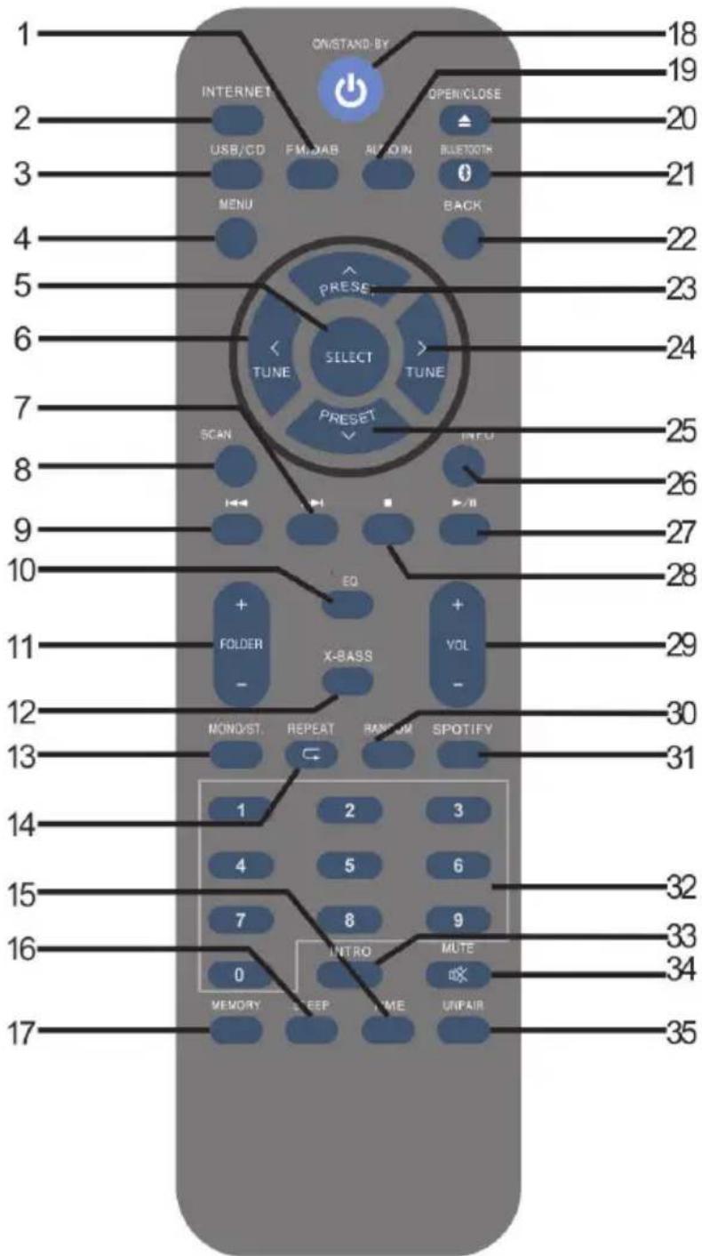 Auna Harvard IR - Remote control - 1