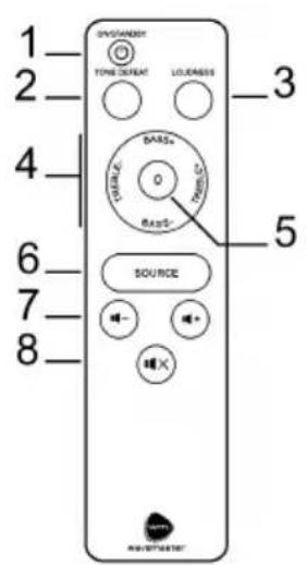 Wavemaster Cube Neo - Télécommande InfraRouge (IR) - 1