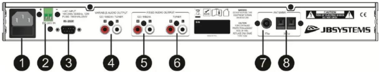 JB systems USB3.1-RDS - CONNECTING THE UNIT - 1