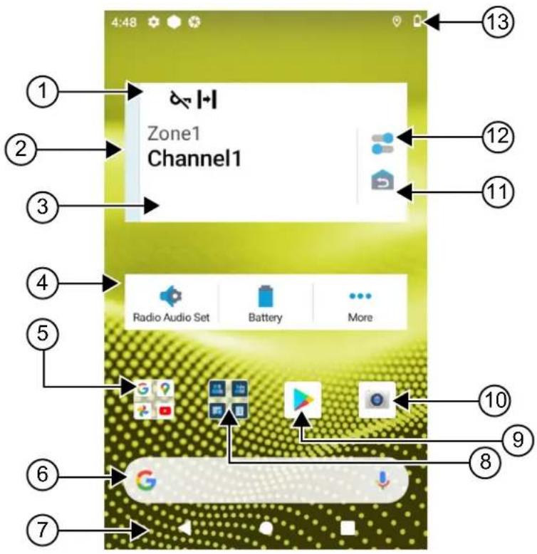 MOTOROLA MOTOTRBO Ion - Überblick über die Startseite - 1