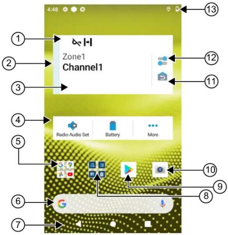 MOTOROLA MOTOTRBO Ion - Visão geral da tela inicial - 1