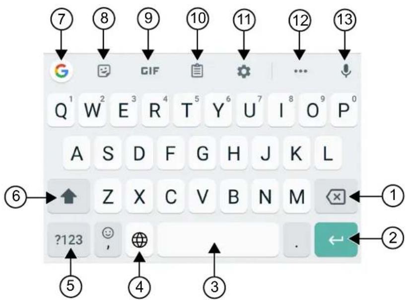 MOTOROLA MOTOTRBO Ion - Übersicht über die Bildschirmtastatur - 1