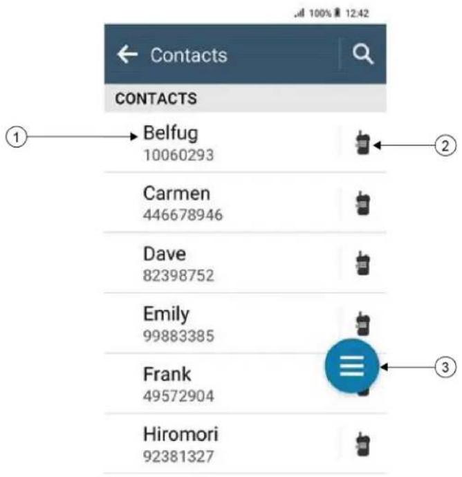 Contacts CONTACTS Belfug 10060293 Carmen 446678946 Dave 82398752 Emily 99883385 Frank 49572904 Hiromori 92381327