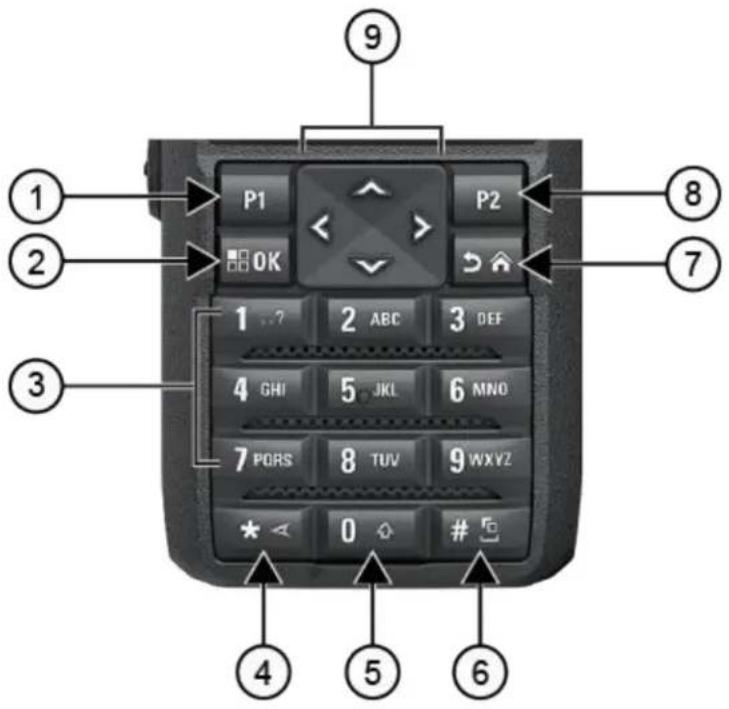 MOTOROLA MOTOTRBO R7 - 键盘概述 - 1