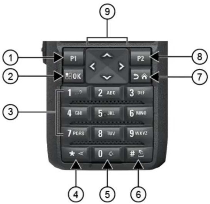 MOTOROLA MOTOTRBO R7 - キーパッドの概要 - 1