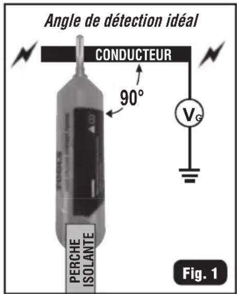 Klein Tools HVCT1 - FONCTIONNEMENT - 1