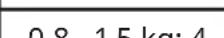 IKEA FORNEBY 305.568.99 - Assisterad matlagning - 21