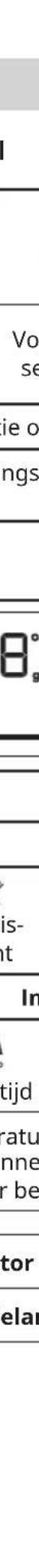 IKEA FORNEBY 305.568.99 - Bedieningspaneel - 185