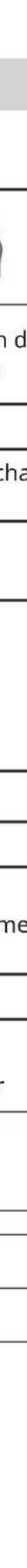 IKEA FORNEBY 305.568.99 - Bedieningspaneel - 189