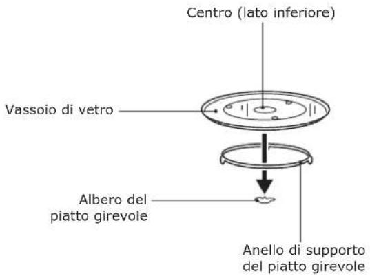 IKEA VÄRMD 304.307.01 - Nome delle parti e degli accessori del forno - 2