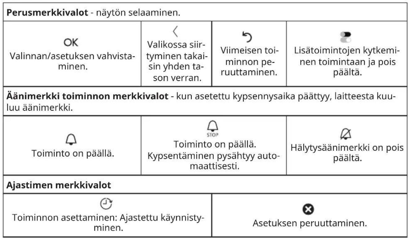IKEA MUTEBO 105.570.41 - Käyttopaneeli - 3