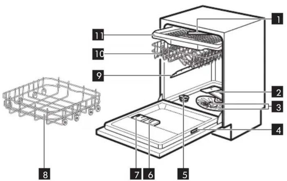 IKEA HYGIENISK 004.756.11 - Description de l'appareil - 1
