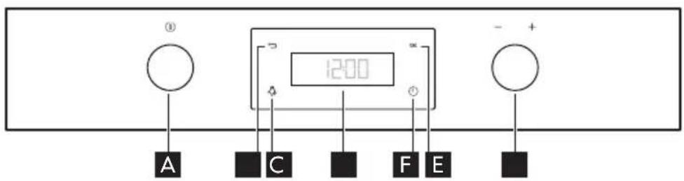 IKEA ANRÄTTA 604.118.62 - Control panel - 1