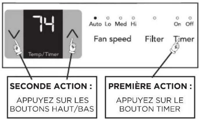 74 Temp/Timer Auto Lo Med Hi On Off Fan speed Filter Timer SECONDE ACTION : APPUYEZ SUR LES BOUTONS HAUT/BAS PREMIÈRE ACTION : APPUYEZ SUR LE BOUTON TIMER
