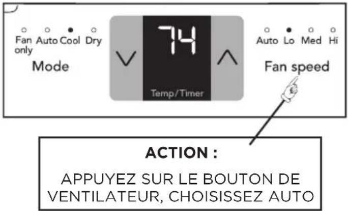 Fan Auto Cool Dry only Mode 74 Temp/Timer Auto Lo Med Hi Fan speed € ACTION : APPUYEZ SUR LE BOUTON DE VENTILATEUR, CHOISISSEZ AUTO