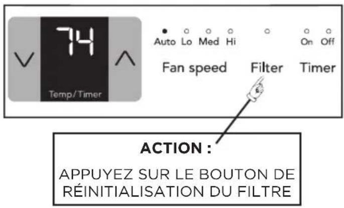 74 Temp/Timer Auto Lo Med Hi On Off Fan speed Filter Timer ACTION : APPUYEZ SUR LE BOUTON DE RÉINITIALISATION DU FILTRE