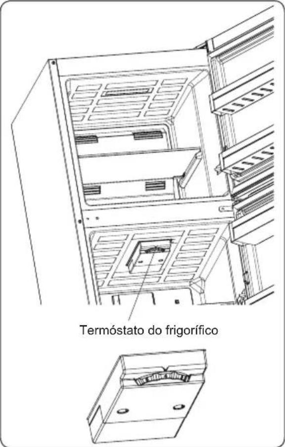 Orima ORA-352-NF W - Configurações do Termóstato - 1