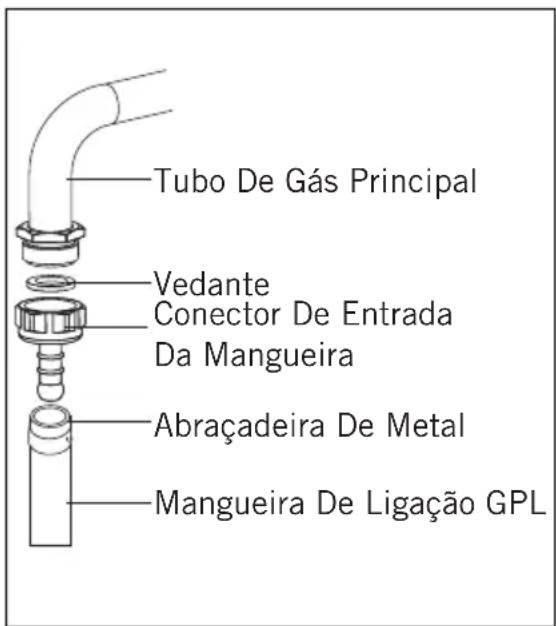 Orima OR-960-XE - Para ligação de GPL; - 1