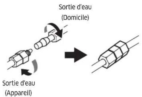Dacor RAC24AMLHSR - Raccordement de la conduite d'eau - 2